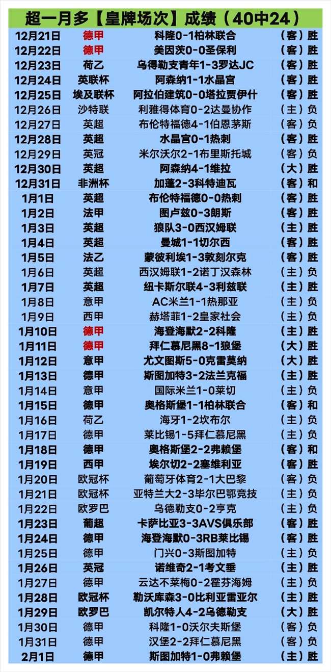 小时前掀起,全民乒乓球,狂潮,pa真人,pa真人真人,pa真人电子,PlayAce