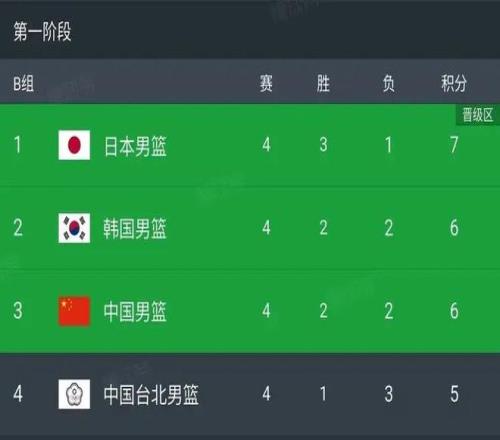 Lai,横扫,圣地亚哥征,pa真人,pa真人真人,pa真人电子,PlayAce