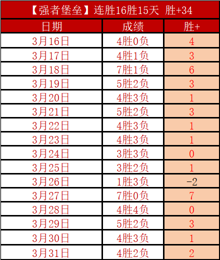 克罗地亚足,球天才佩裏,西奇,pa真人,pa真人真人,pa真人电子,PlayAce