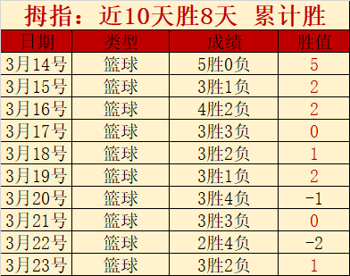 真人体育,资讯,pa真人体育,pa真人,pa真人真人,pa真人电子,PlayAce